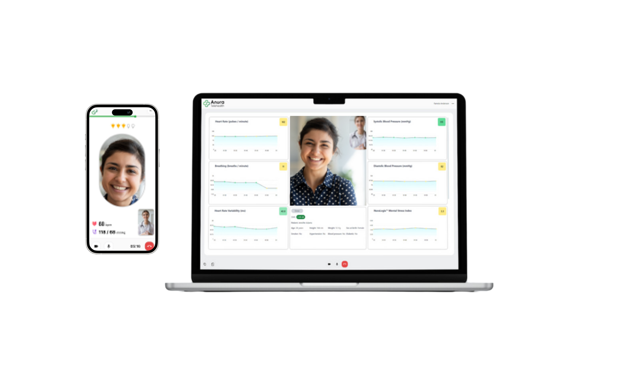 Anura Telehealth