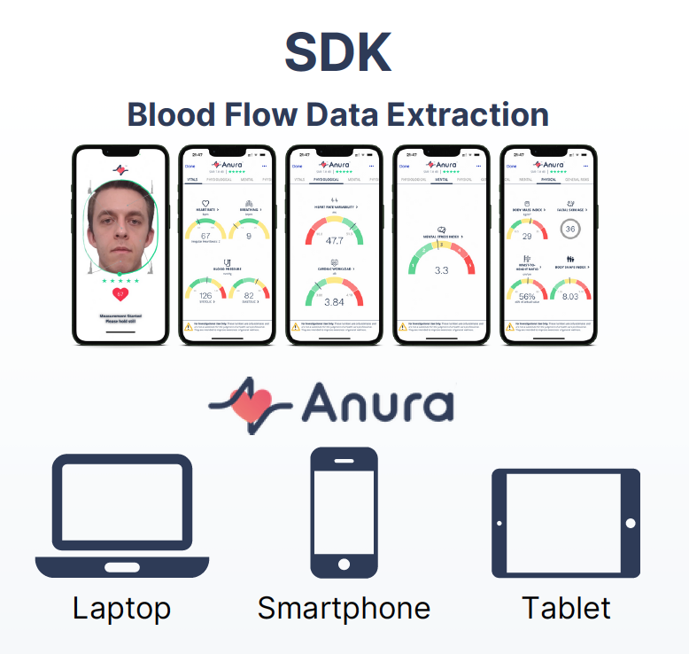 Software Development Kit (SDK)